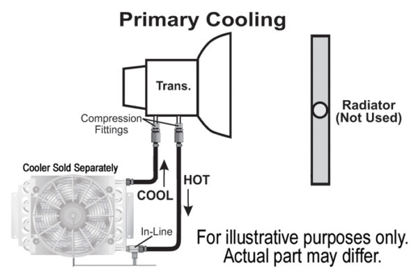 Remote Transmission Cooler Mount Kit for 5/16" Lines - Image 2