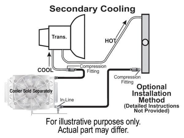 Remote Transmission Cooler Mount Kit for 5/16" Lines - Image 3