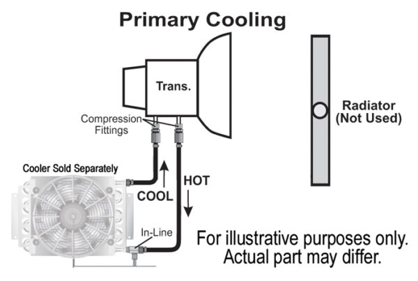 Remote Transmission Cooler Mount Kit for 11/32'' Lines - Image 2
