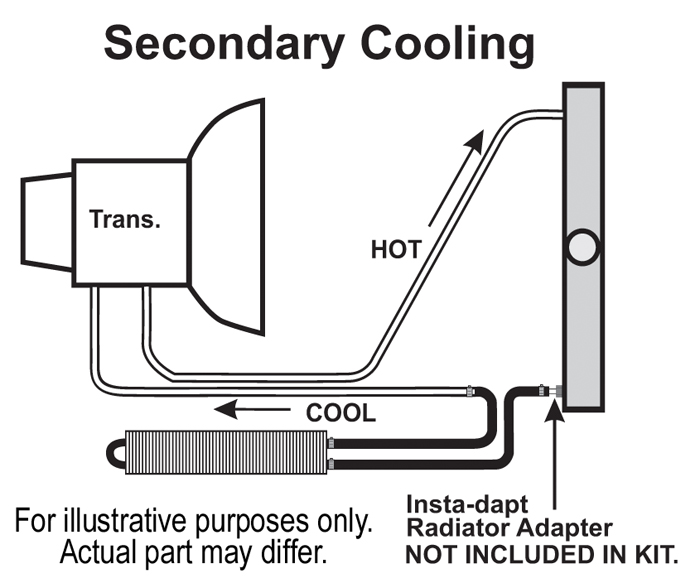 2 Pass 13" Series 7000 Copper/Aluminum Frame Rail Transmission Cooler - Image 4