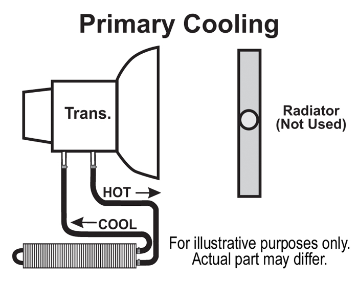 2 Pass 24" Series 7000 Copper/Aluminum Frame Rail Transmission Cooler - Image 3