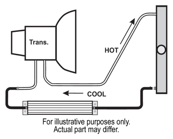 1 Pass 20'' Heat Sink Transmission Cooler Kit - Image 3