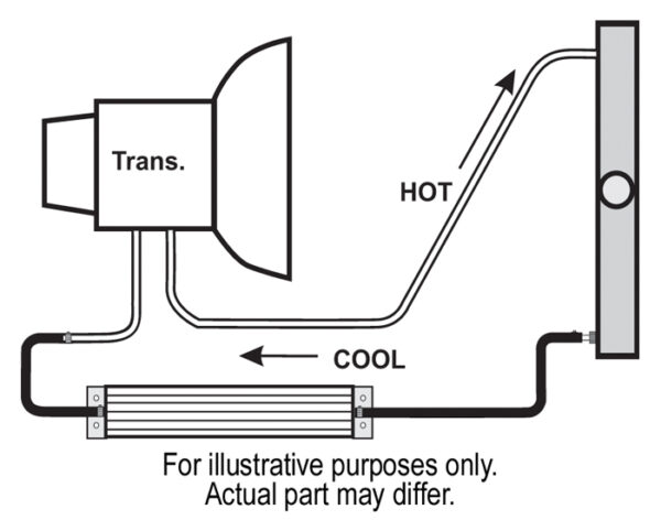 2 Pass 14'' Heat Sink Transmission Cooler Kit - Image 3