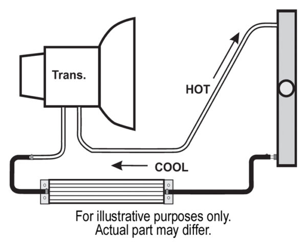 2 Pass 20'' Heat Sink Transmission Cooler Kit - Image 3