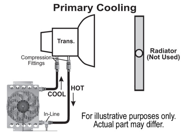 15 Row Atomic Cool Plate & Fin Remote Transmission Cooler Kit, -6AN - Image 3