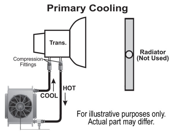 25 Row Hyper-Cool Remote Transmission Cooler Kit, -6AN - Image 3