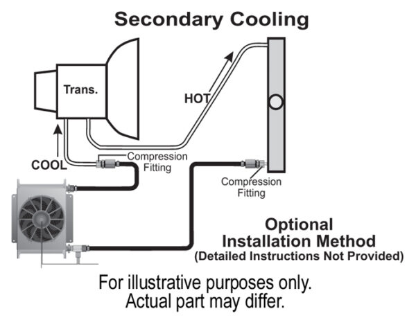 25 Row Hyper-Cool Remote Transmission Cooler Kit, -6AN - Image 4