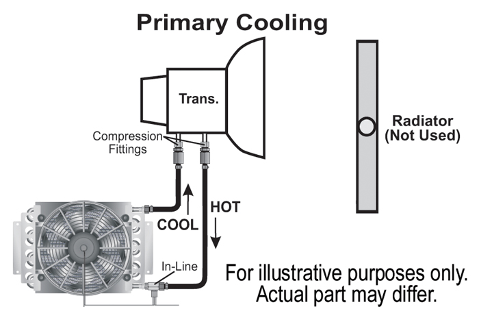 16 Pass Electra-Cool Remote Transmission Cooler Kit, -8AN Inlets - Image 4