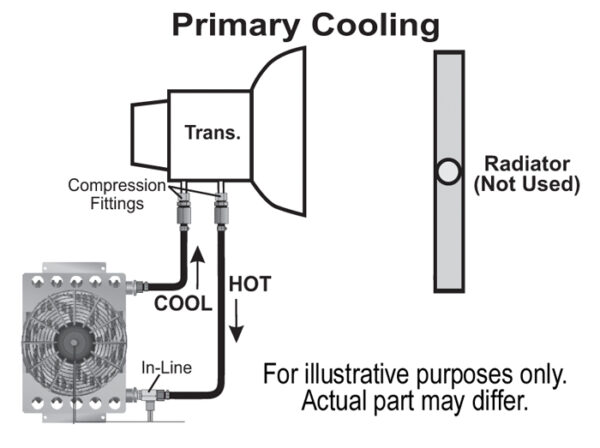 15 Row Atomic Cool Plate & Fin Remote Transmission Cooler Kit, -8AN - Image 4