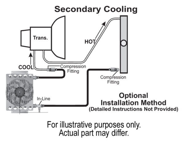 15 Row Atomic Cool Plate & Fin Remote Transmission Cooler Kit, -8AN - Image 5