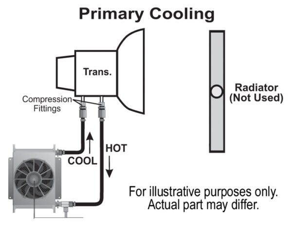 25 Row Hyper-Cool Remote Transmission Cooler Kit, -8AN - Image 4
