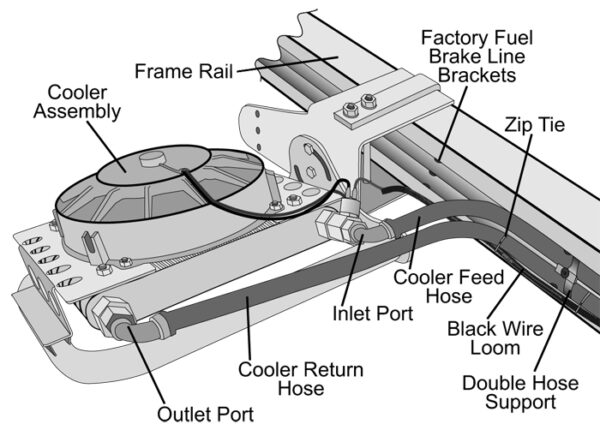Direct Fit 1987-2006 Jeep Wrangler TJ/YJ Remote Transmission Cooler Kit - Image 4